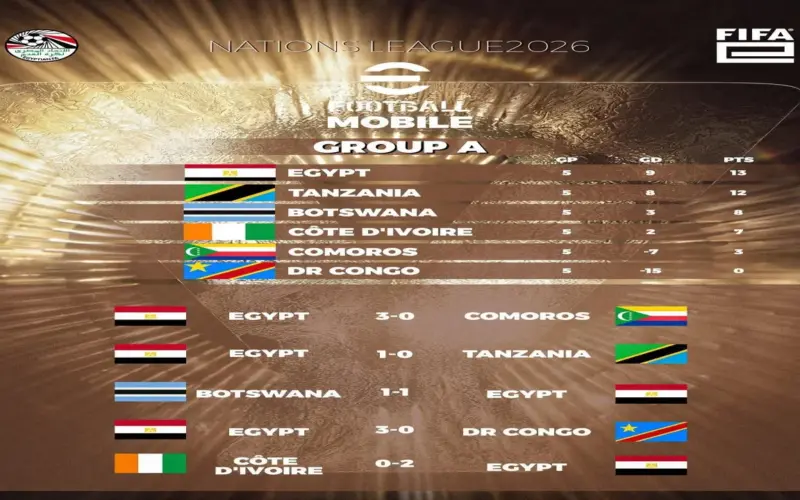 منتخب مصر لكرة القدم الإلكترونية يتصدر التصفيات المؤهلة إلى FIFAe Nations League 2026